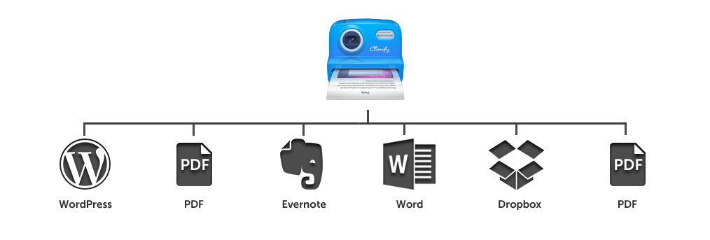export-and-publish3
